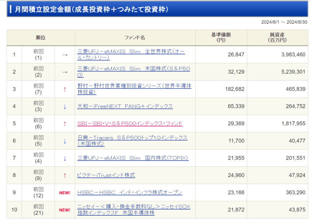 【2024年最新】新NISAおススメ人気銘柄ランキング1位〜5位